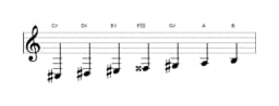 Bladmuziek van de Cis Lydisch mineur toonladder in drie octaven (3)