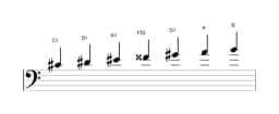 Bladmuziek van de Cis Lydisch mineur toonladder in drie octaven (4)