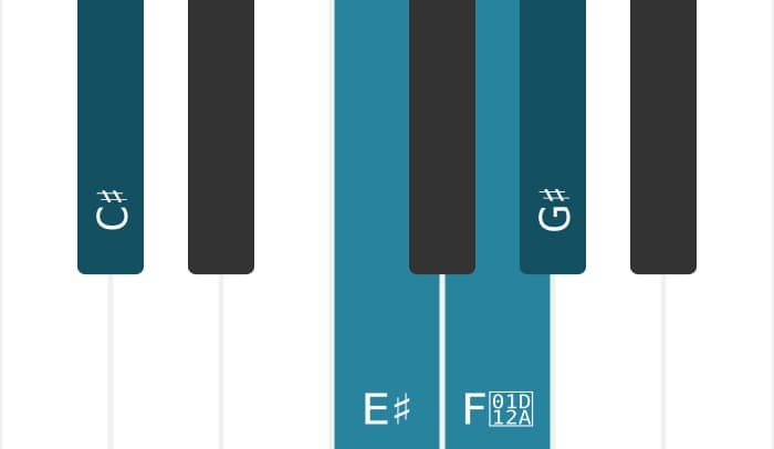 Piano toonladder voor Cis Lydisch pentatonisch