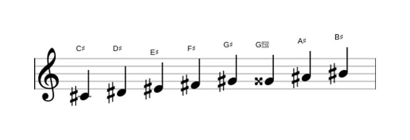 Bladmuziek van de Cis Majeur bebop toonladder in drie octaven (4)
