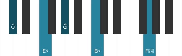 Piano-voicing van het Cis Majeur kruis vier akkoord - 1
