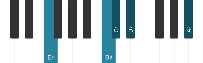 Piano-voicing van het Cis Majeur dertien akkoord - 2