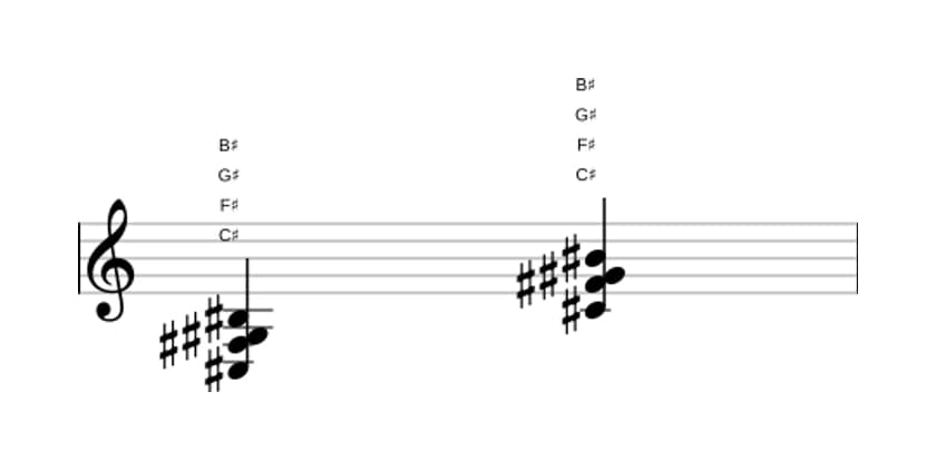 Bladmuziek van het Cis Majeur zeven sus vier akkoord in drie octaven (3)