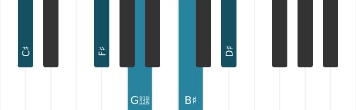 Piano-voicing van het Cis Majeur negen kruis vijf sus vier akkoord - 0