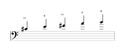 Bladmuziek van de Cis Malkos raga toonladder in drie octaven (4)
