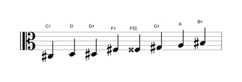 Bladmuziek van de Cis Messiaen mode 4 toonladder in drie octaven (3)