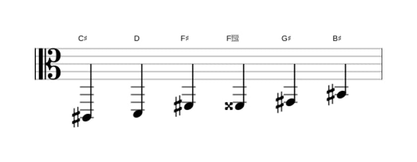 Bladmuziek van de Cis Messiaen mode 5 toonladder in drie octaven (2)