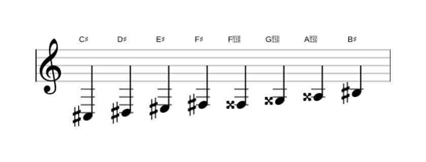 Bladmuziek van de Cis Messiaen mode 6 toonladder in drie octaven (3)