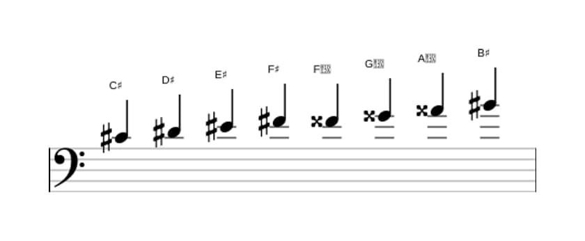 Bladmuziek van de Cis Messiaen mode 6 toonladder in drie octaven (4)