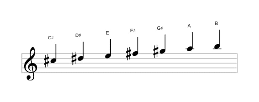Bladmuziek van de Cis Mineur toonladder in drie octaven (5)