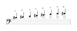 Bladmuziek van de Cis Mineur bebop toonladder in drie octaven (4)
