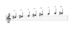 Bladmuziek van de Cis Mineur bebop toonladder in drie octaven (5)
