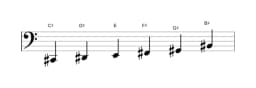 Bladmuziek van de Cis Mineur hexatonisch toonladder in drie octaven (2)
