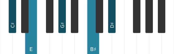 Piano-voicing van het Cis Mineur majeur 9 akkoord - 0