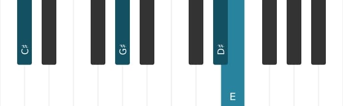 Piano-voicing van het Cis Mineur plus negen akkoord - 1