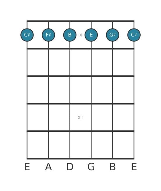 Gitaar-voicing #0 voor het Cis Mineur zeven plus elf akkoord
