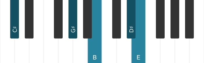 Piano-voicing van het Cis Mineur negen akkoord - 1
