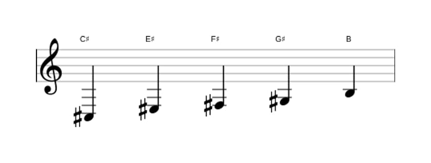 Bladmuziek van de Cis Mixolydisch pentatonisch toonladder in drie octaven (3)