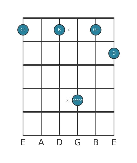 Gitaar-voicing #1 voor het Cis B negen sus akkoord