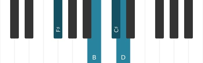 Piano-voicing van het Cis B negen sus akkoord - 3