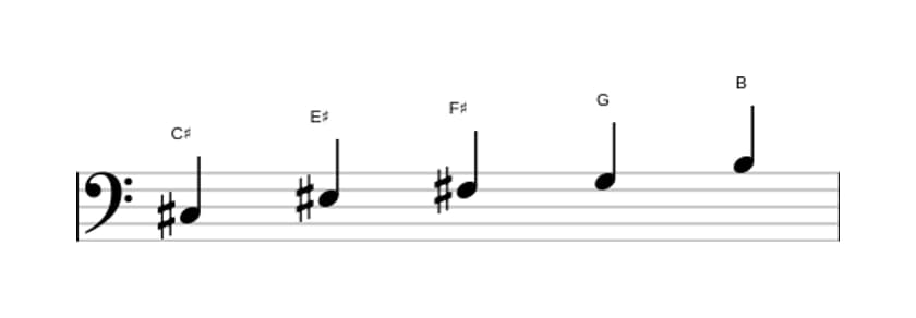 Bladmuziek van de Cis Napolitaans pentatonisch majeur toonladder in drie octaven (3)