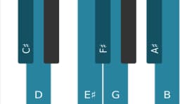 Piano toonladder voor Cis Oriëntaals
