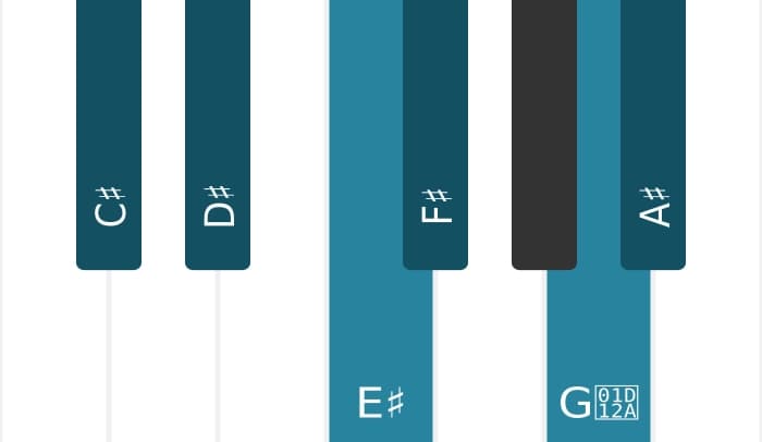 Piano toonladder voor Cis Overmatig majeur
