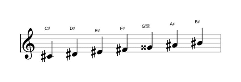 Bladmuziek van de Cis Overmatig majeur toonladder in drie octaven (4)