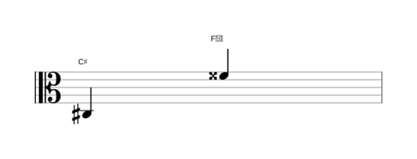 Bladmuziek van het Overmatig undecime interval in drie octaven (3)