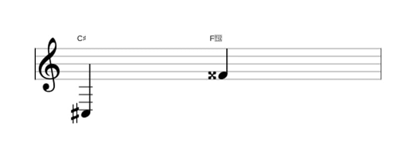 Bladmuziek van het Overmatig undecime interval in drie octaven (3)