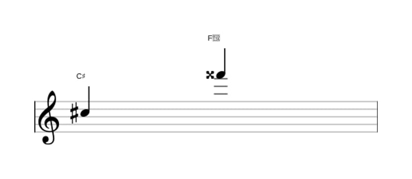 Bladmuziek van het Overmatig undecime interval in drie octaven (5)