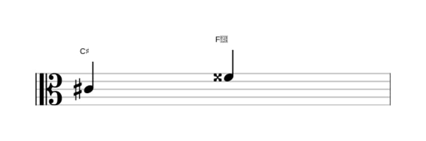 Bladmuziek van het Overmatige kwart interval in drie octaven (4)