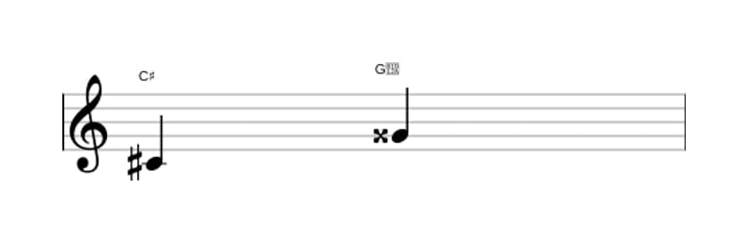 Bladmuziek van het Overmatige kwint interval in drie octaven (4)