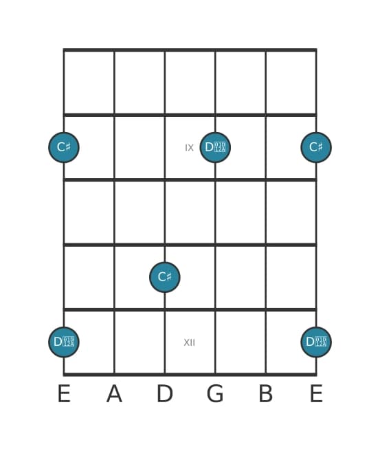 Gitaar intervaldiagram voor Overmatige secunde in positie 7