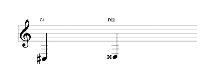Bladmuziek van het Overmatige secunde interval in drie octaven (3)