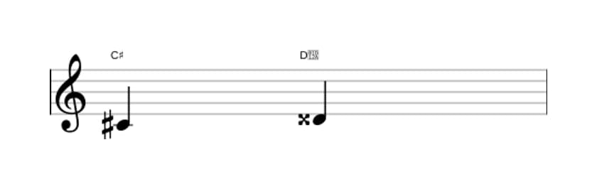 Bladmuziek van het Overmatige secunde interval in drie octaven (4)