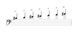 Bladmuziek van de Cis Perzisch toonladder in drie octaven (4)