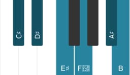 Piano toonladder voor Cis Prometheus