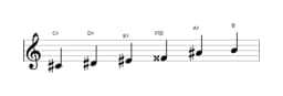 Bladmuziek van de Cis Prometheus toonladder in drie octaven (4)