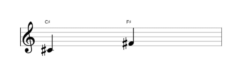 Bladmuziek van het Reine kwart interval in drie octaven (4)