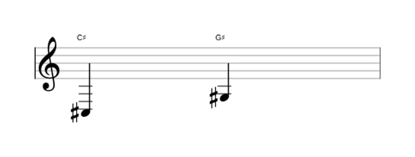 Bladmuziek van het Reine kwint interval in drie octaven (3)
