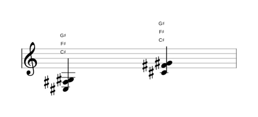 Bladmuziek van het Cis Sus4 akkoord in drie octaven (3)