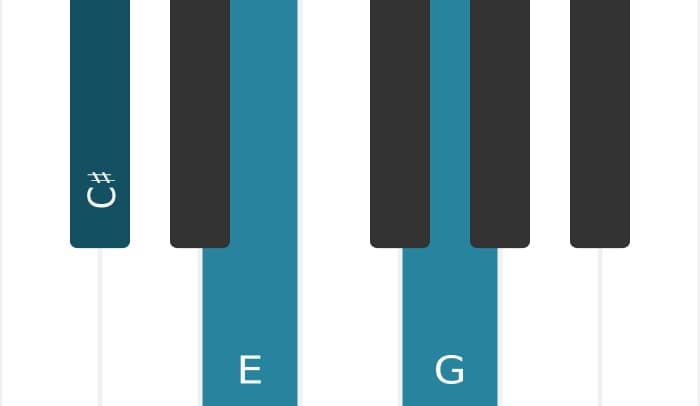 Piano-voicing van het Cis Verminderd akkoord - 0