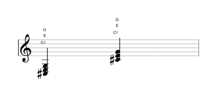 Bladmuziek van het Cis Verminderd akkoord in drie octaven (3)