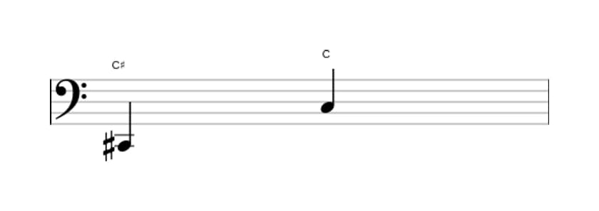 Bladmuziek van het Verminderd octaaf interval in drie octaven (2)