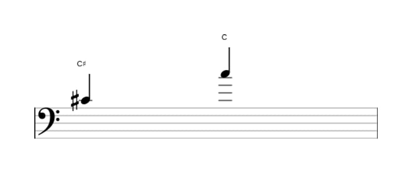 Bladmuziek van het Verminderd octaaf interval in drie octaven (4)