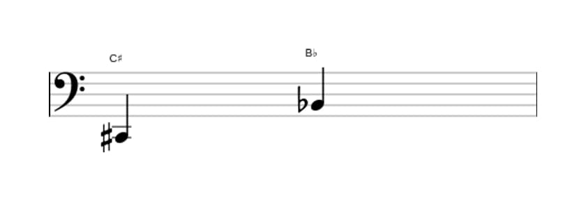 Bladmuziek van het Verminderd septiem interval in drie octaven (2)