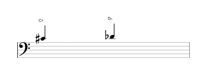Bladmuziek van het Verminderde secunde interval in drie octaven (4)
