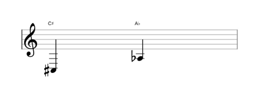 Bladmuziek van het Verminderde sext interval in drie octaven (3)