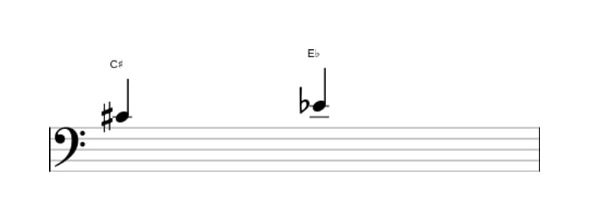 Bladmuziek van het Verminderde terts interval in drie octaven (4)